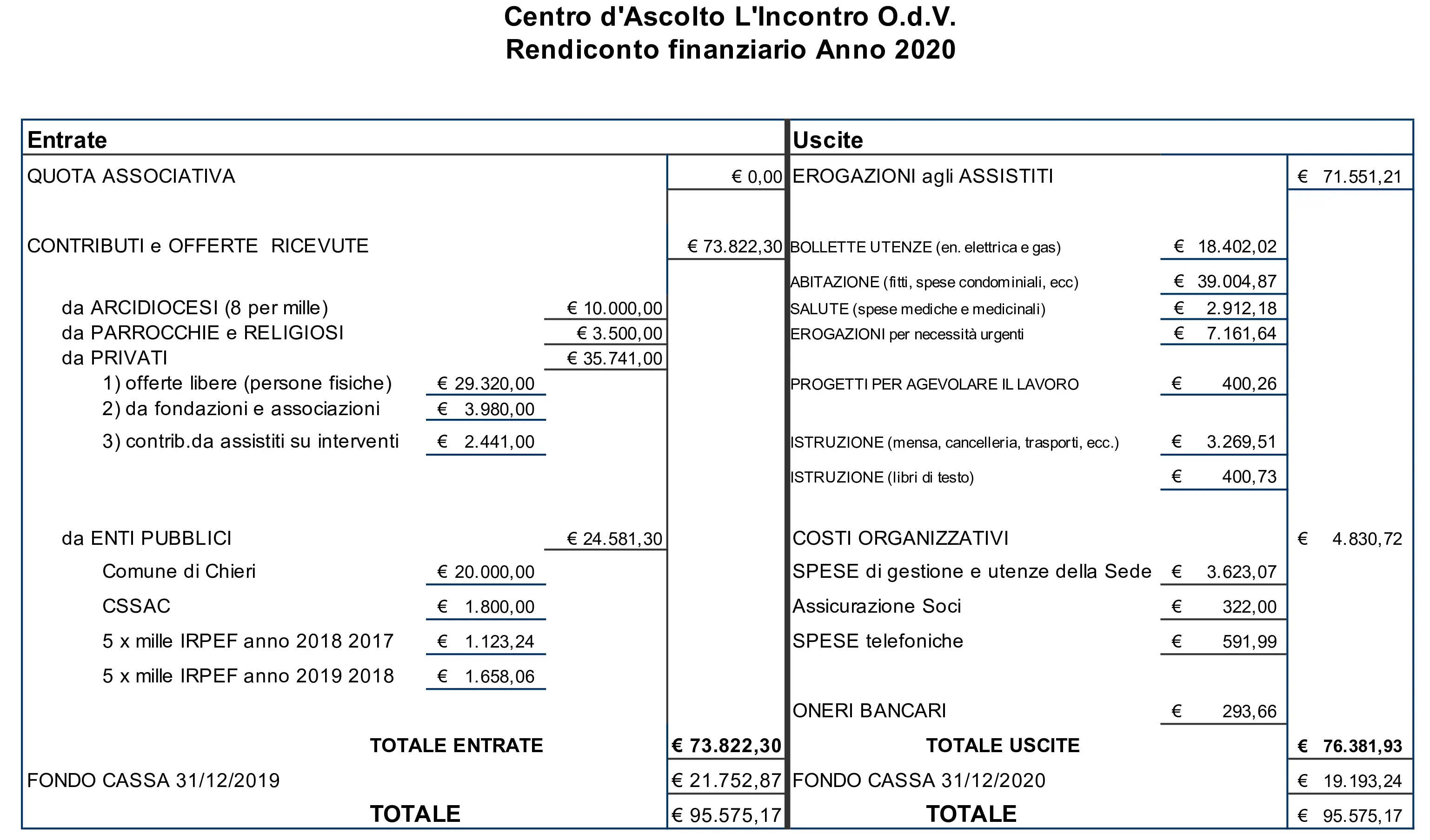 Rendiconto anno 2020 Image